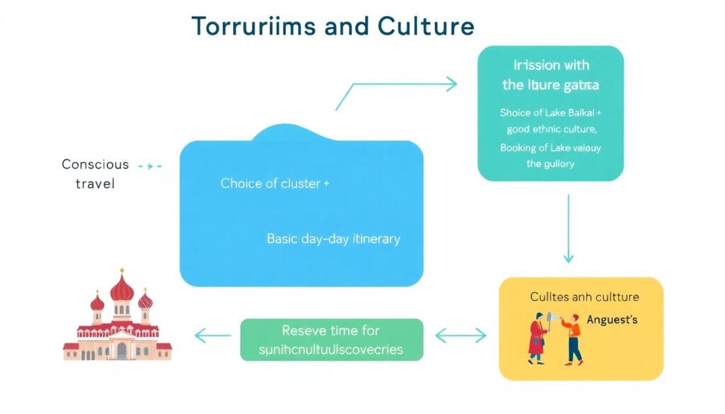 Туризм и культура Иркутской области: год культуры - иллюстрация
